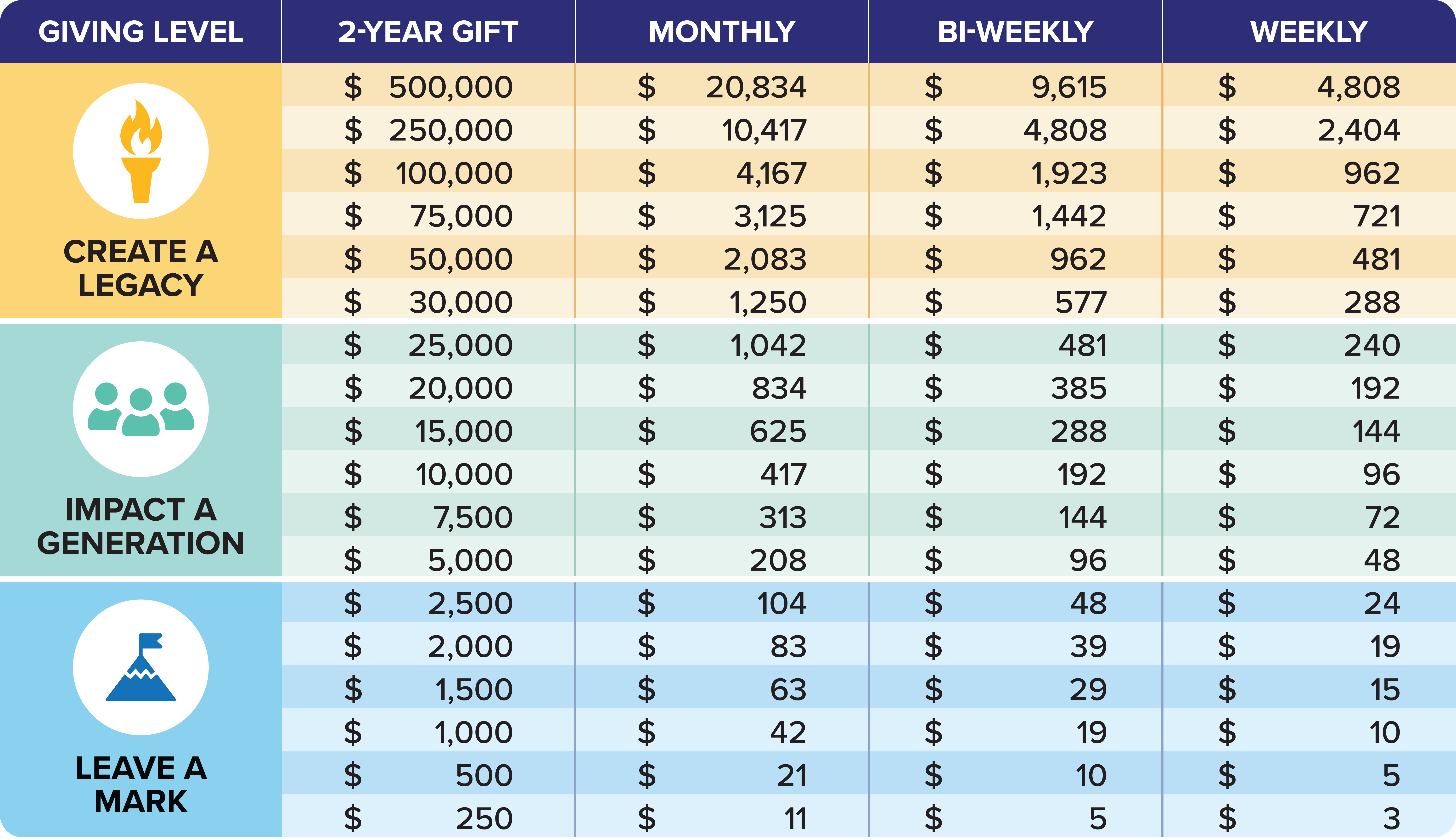 Make Room Commitment Giving Guide