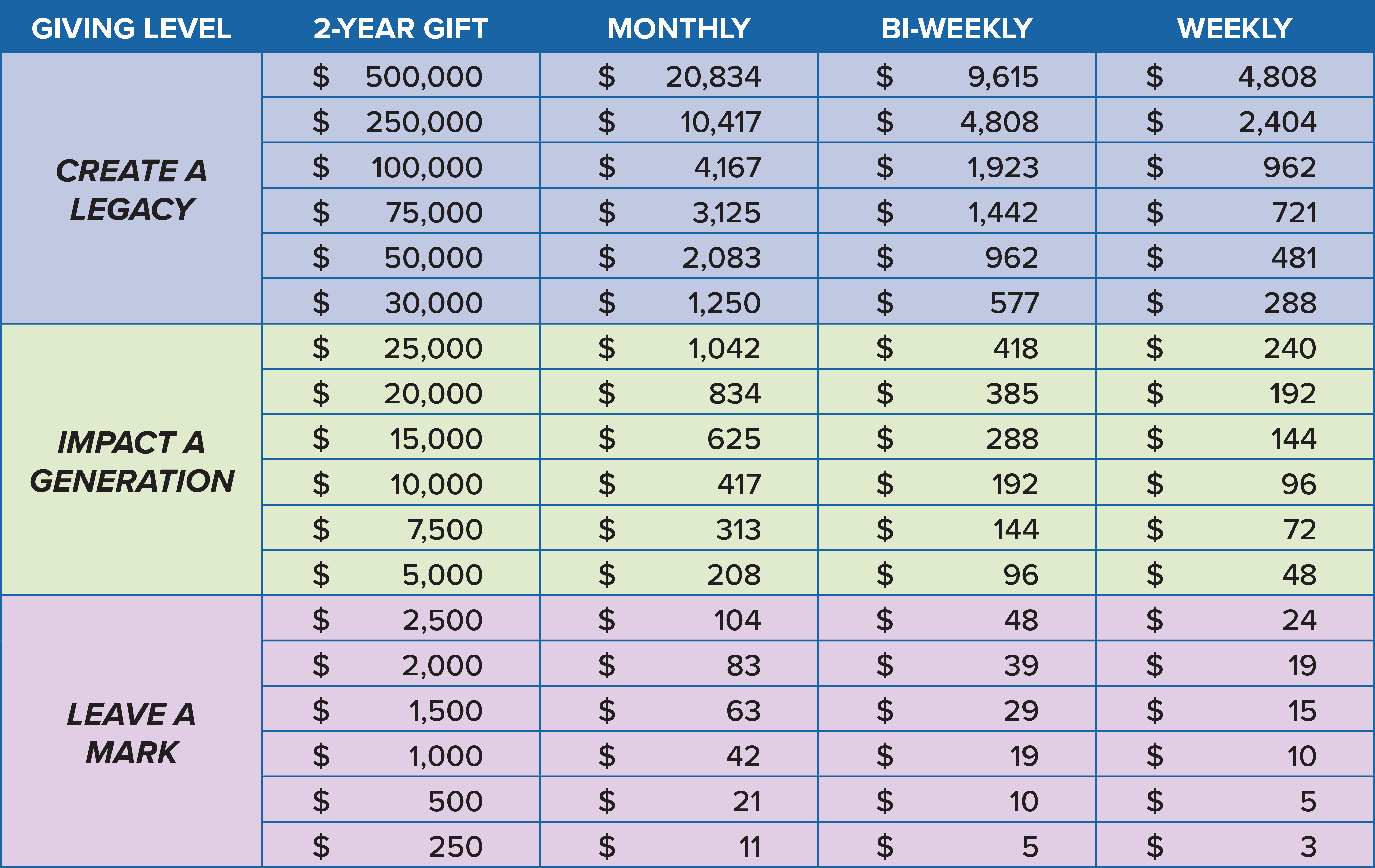 The Next Chapter Giving Chart.png